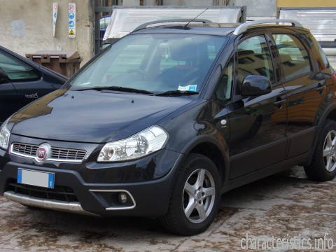 FIAT Generazione
 Sedici 2009 (facelift) 1.6 16V (120 Hp) 4X4 Caratteristiche tecniche
