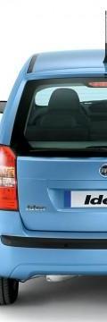 FIAT モデル
  Idea  技術仕様
