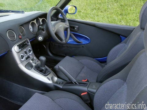 FIAT Generation
 Barchetta (183) 1.8 16V (130 Hp) Technische Merkmale

