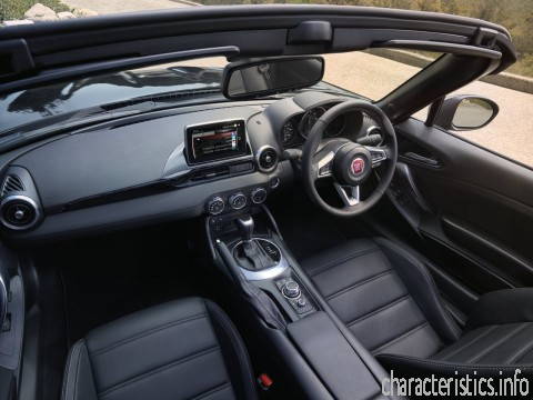 FIAT Покоління
 124 Roadster 1.4 MT (140hp) Технічні характеристики
